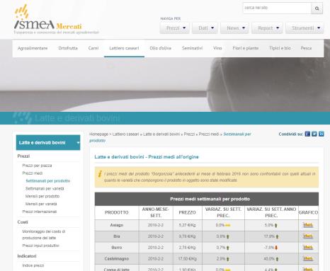 proprio (brand) Il prezzo dei beni può essere: - Prezzo di mercato (determinato da incontro domanda-offerta) - Prezzo stabilito per contratto (prefissato, variabile