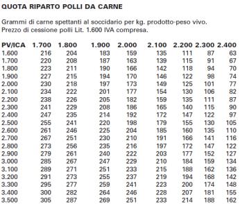 Prezzi stabiliti su parametri tecnici