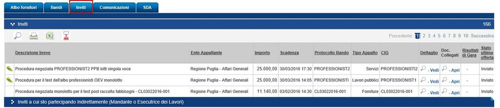 6 LINEE GUIDA PER OPERATORI Inviti La scheda Inviti, presente all interno dell area riservata, consente all Operatore Economico di gestire le procedure di gara a cui è stato invitato.