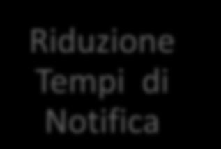 CERTEZZA DELLA NOTIFICA