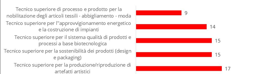 Punti di debolezza 2.