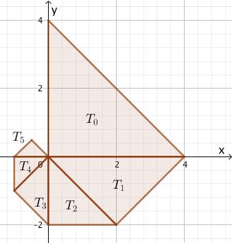 7. Considera il triangolo T 0, rettangolo isoscele di cateto di lunghezza 4 cm. Uno dei due cateti è l ipotenusa di un triangolo rettangolo isoscele T 1.