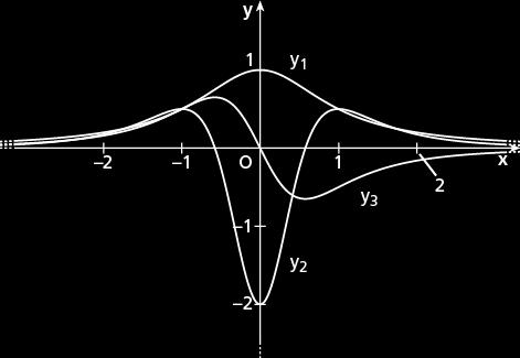 10. Nella figura a fianco sono riportati i grafici di una funzione f ( x), della sua derivata prima f x f e della derivata seconda ( x) (tutte e tre le funzioni sono derivabi-, f ( x) e f ( x) al li