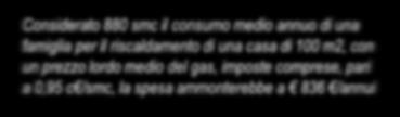 Riduzione costo Energia Termica [kwht] per riscaldamento BACS classe C BACS classe B BACS classe A Considerato 880 smc il consumo medio annuo di una famiglia per il riscaldamento di una casa di 100
