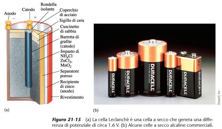 La cella Leclanchè è