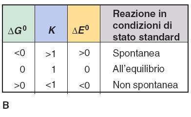 Il seguente diagramma indica