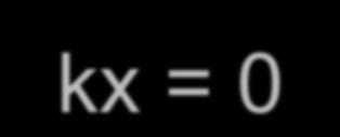 kx = 0 mg = kx x = mg / k m 0 x F =