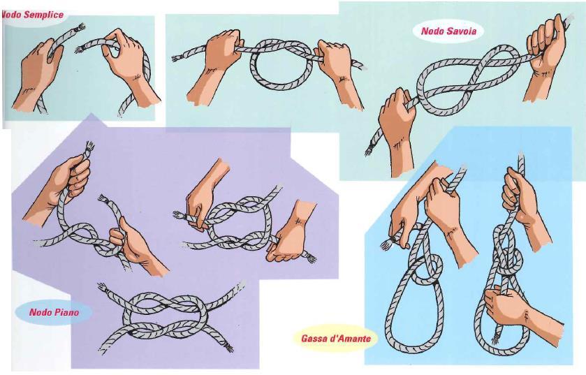 NODI DI GIUNZIONE (nodo piano) serve ad unire corde di diverso o uguale spessore GASSE (gassa d amante) si usano per formare anelli necessario