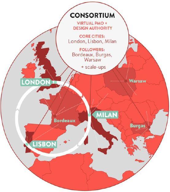 Il consorzio europeo Call H2020-SCC-2015 Soluzioni per