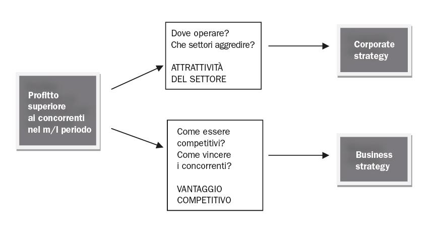 L ARTICOLAZIONE DEI PROCESSI STRATEGICI Daniela Baglieri,