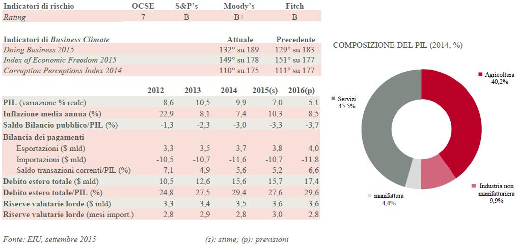 RAPPORTI CON L ESTERO: INVESTIMENTI, OPPORTUNITA E INTERSCAMBIO Bilancia dei pagamenti Nonostante l export sia cresciuto negli ultimi anni, il saldo della bilancia commerciale si mantiene negativo a