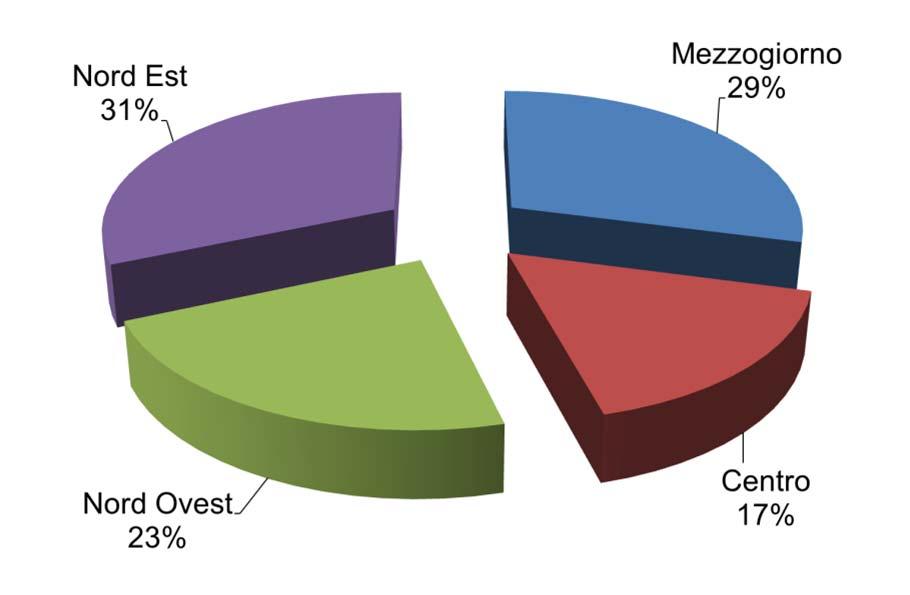 Gli incentivi al fotovoltaico: i risultati del Conto Energia/1 Risultati del I, II, III, IV e V Conto Energia (dati al 28 febbraio 2013) Numero degli impianti incentivati Potenza incentivata Il