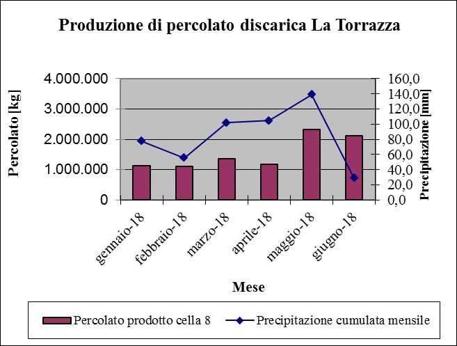 Si precisa che attualmente i bacini sono provvisti di un sistema di copertura provvisoria in continuo divenire, la cui estensione e geometria di posa viene cambiata a mano a mano che viene completata