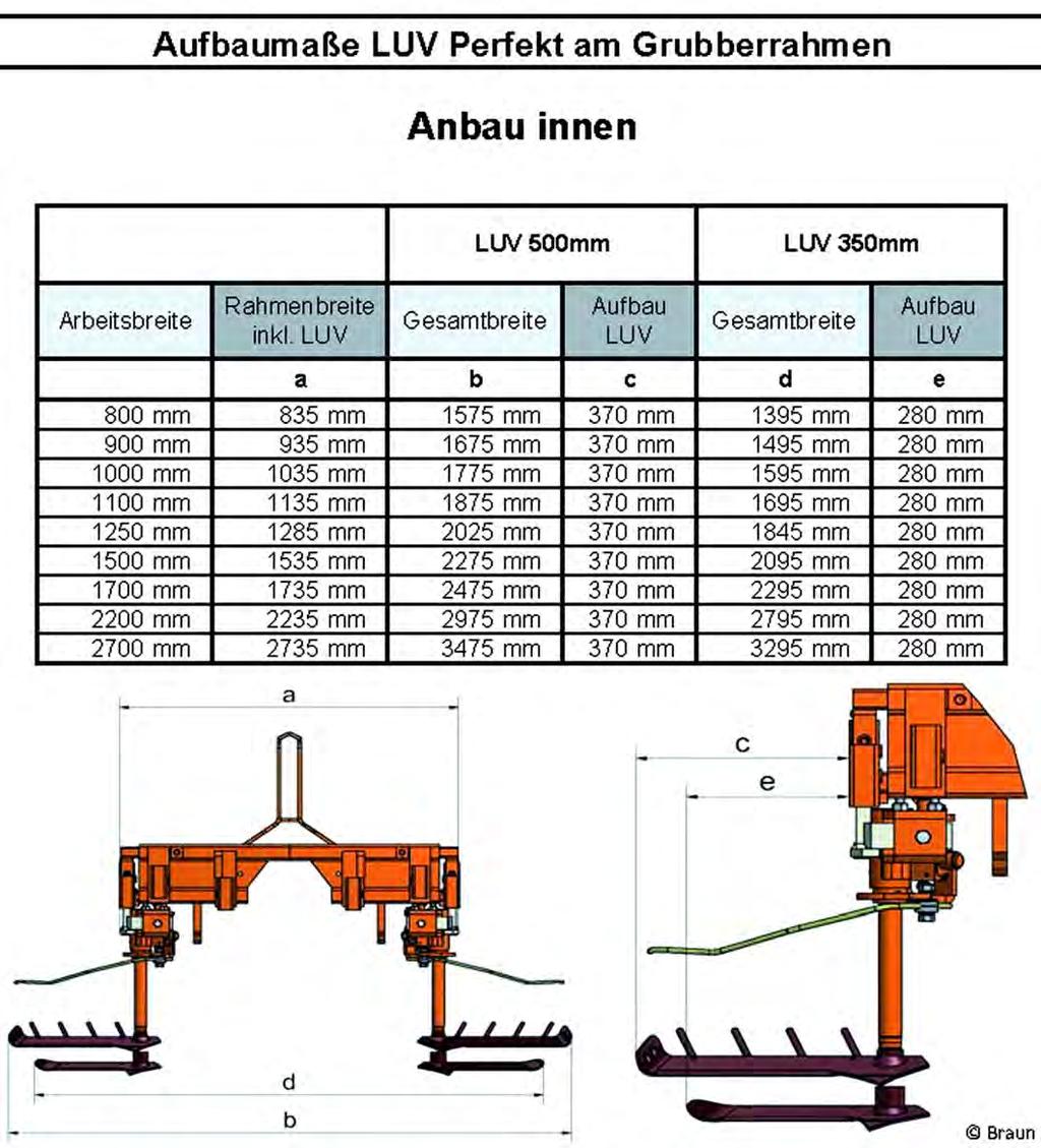 Dimensioni di impiego LUV Perfekt coltivatore Vario Dimensioni interne Larghezza Arbeitsbreite di lavoro Larghezza lavoro LUV con coltivatore chiuso Larghezza complessiva Larghezza Aufbau lavoro LUV