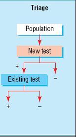 Triage Introduzione di nuovo test B prima del test corrente A Test B seleziona i pazienti da inviare (o non