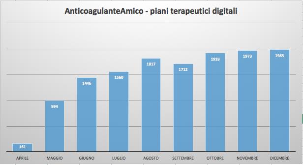 I numeri dell innovazione Fin dal lancio nel 2013 il progetto Careggi Smart Hospital è stato molto apprezzato dai cittadini ed i numeri sul gradimento e sull utilizzo sono in costante crescita.