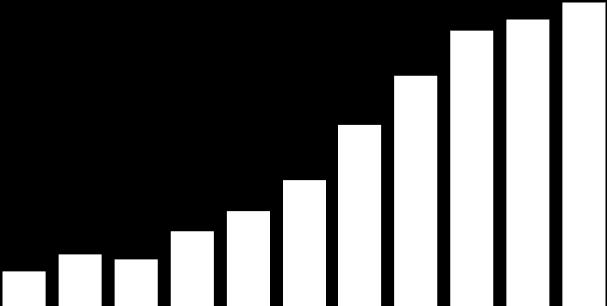 4 - Analisi dei lavori di costruzione per tipologia di opere Nel 2017 le commesse all estero relative a strade e ponti ammontano a circa 19 miliardi di euro, il 22,9% del totale: in tutto 112