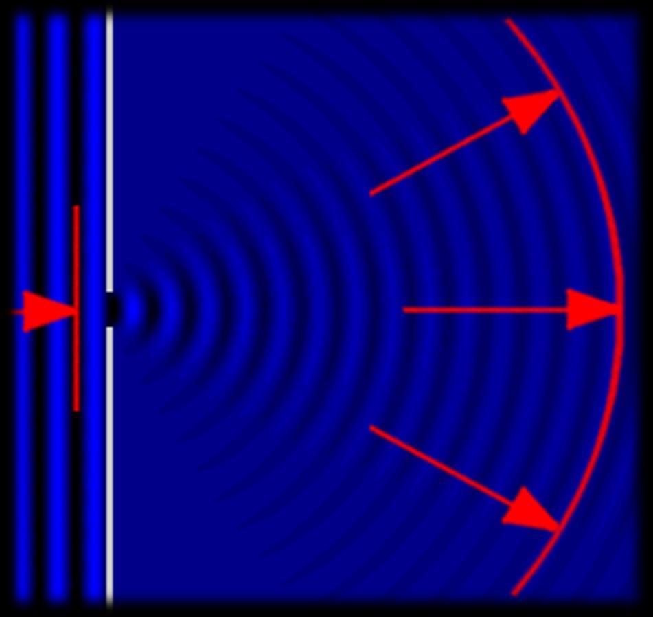 Diffrazione del suono Affinché un onda sonora che