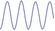 ) Però tutti i suoni complessi possono essere descritti come combinazioni di onde sinusoidali (teorema di Fourier).