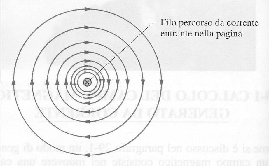 Campo magnetico attono ad un fio I fio pecoso da coente è cicondato da campo magnetico I campo è più fote vicino a fio e