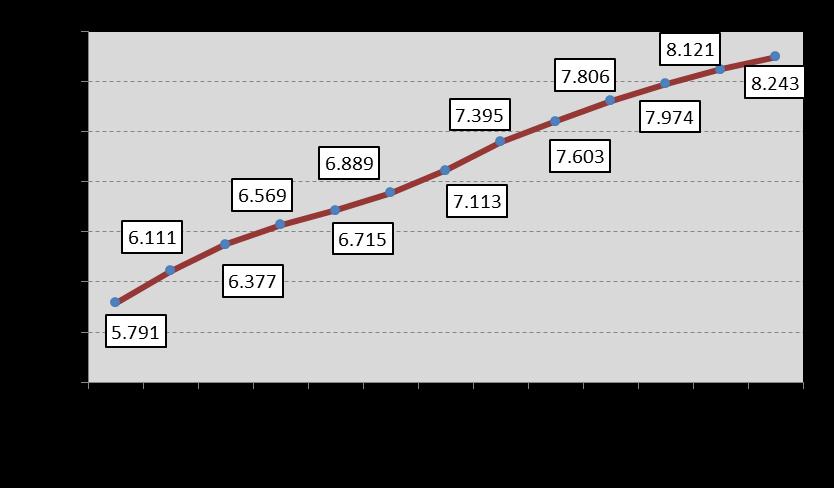 Prosegue il trend in aumento delle imprese straniere Imprese di stranieri attive A giugno 2017 le imprese di stranieri aumentano