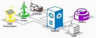 illuminazione pubblica B2B, B2C, storage generazione distribuita + solare PV