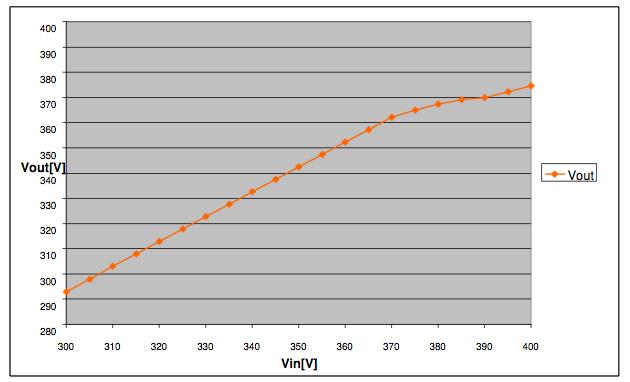 3 La presenza dei transistor sul dissipatore ha comportato un lavoro non previsto inizialmente, perchė ogni transistor è stato montato sul dissipatore, precedentemente forato, e non sulla scheda.