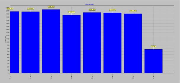 per la ricerca perdite Descrizione HydroFlux è un software sviluppato per la configurazione,