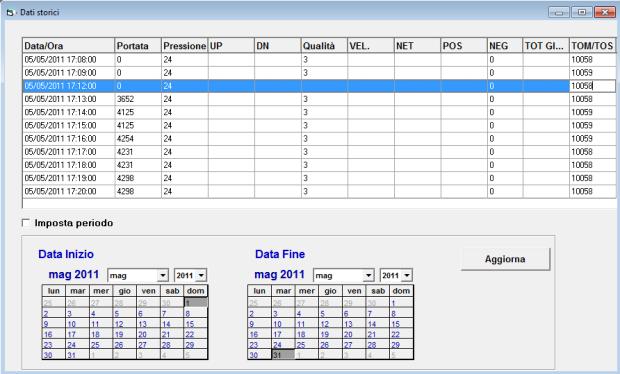 automatica analisi dei dati di pressione e portata.