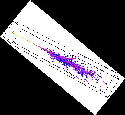 Calorimetri e misura energetica Si assorbe la particella incidente per misurarne