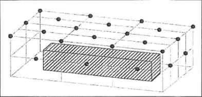 LETTERE CIRCOLARI Postazioni di misura sul parallelepipedo nei confronti della sorgente scelta di un parallelepipedo di riferimento definita come la superficie fittizia costituita dal più piccolo