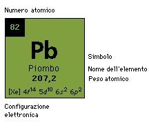 PRISA 2018 Attività di campionamento: N.