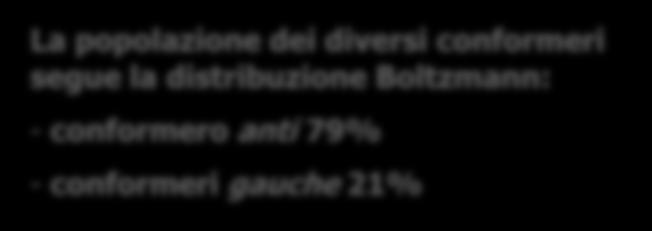 (kcal/mole) gauche 60 ~9,2 eclissata gauche 60 B ~5,4 anti A 180-120 -60 0 +60