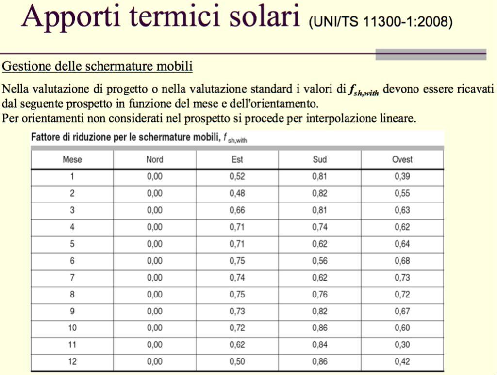 Calcolo degli apporti termici (UNI/TS 11300-1) ROBERTO RICCIU Laboratorio