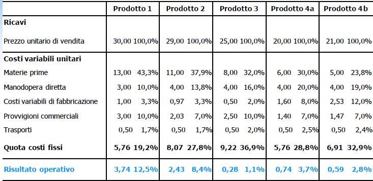 Esempio di applicazione