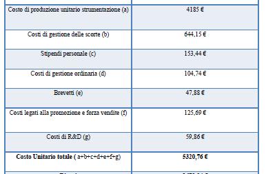 Det. del Prezzo - Esempio di Target Costing Prezzo ottimale 7000 Target di profitto atteso