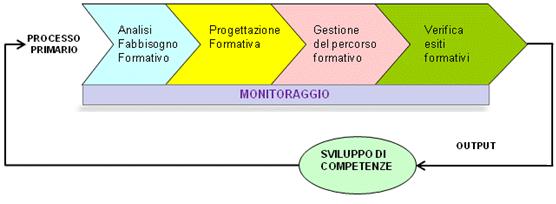 Test di valutazione e obiettivi individuali di apprendimento Si dice normalmente che la valutazione sia l ultimo anello della catena formativa.