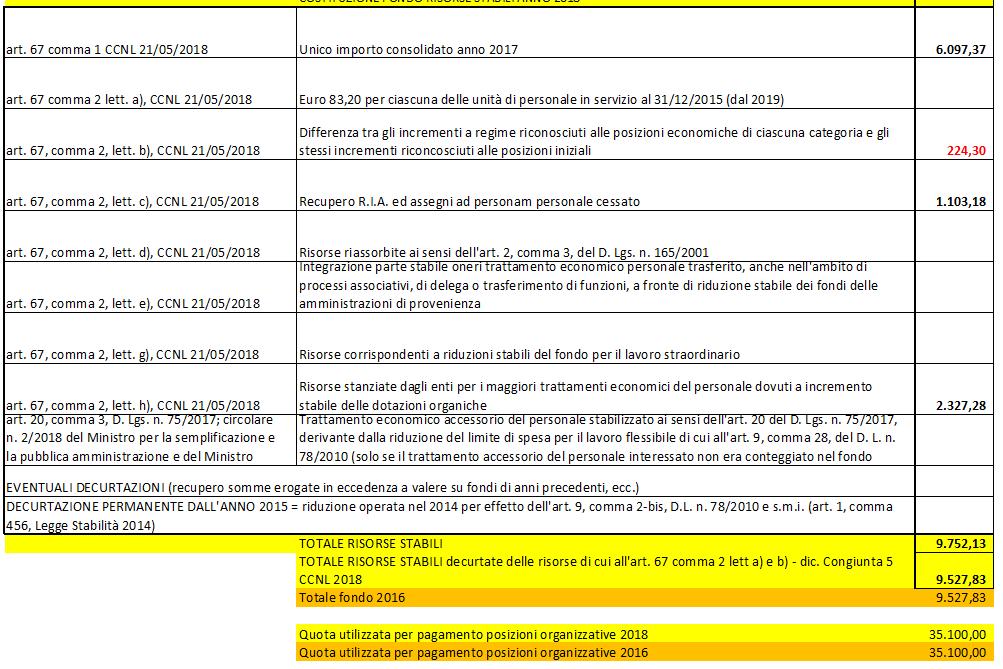 Esempio di costituzione