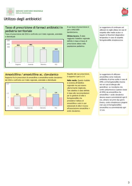 CCM) cinque indicatori (prescrizioni antibiotiche;