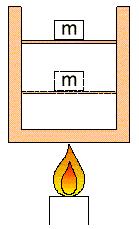 TRASFORMAZIONI TERMODINAMICHE Le trasformazioni termodinamiche sono quei processi attraverso cui un sistema passa da uno stato termodinamico di equilibrio ad un altro.