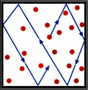 Consideriamo un gas perfetto, cioè un gas a bassa densità, in cui le molecole interagiscono poco fra di loro. Si dimostra che in questo caso l energia interna del gas dipende solo dalla temperatura.