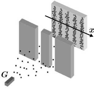 Gli inizi della meccanica quantistica (VI) Onde e particelle si comportano in modo molto diverso quando si infrangono su un ostacolo che