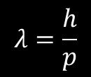 Ipotesi di de Broglie (1924) Una particella di quantità di moto p si comporta come un onda la cui lunghezza d onda è inversamente proporzionale a p secondo la relazione Quando la lunghezza d onda è
