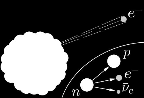 Esempio: decadimento del neutrone Processo governato dall interazione debole In cui sono creati un elettrone e