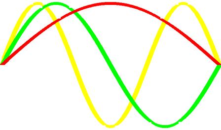 La teoria delle stringhe propone che, a piccolissime distanze (10-33 cm) la materia sia formata da oggetti