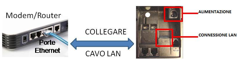 Telefonica: DA NON COLLEGARE LAN: Connettore CAVO ETHERNET (LAN) per Collegamento al ROUTER o allo SWITCH di