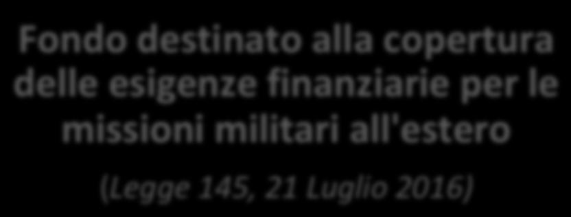 FINANZIAMENTO M.E.F. Fondo destinato alla copertura delle esigenze finanziarie per le missioni militari all'estero (Legge 145, 21 Luglio 2016) elemento essenziale per le