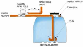 . pompa autodescante: filtro foglie, base + pompa 5600 160/160 160/160-1% 3266,70 -mod. CA active IAP M12000.. serbatoio da sommersa: -mod.