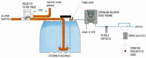 . contalitri e filtro a 25200 160/160 160/160-1% 17339,60 IAP M 30000.. cartuccia 31400 160/160 160/160-1% 32328,80 IAP M 36000.. 37650 160/160 160/160-1% 26031,30 IAP M 42000.