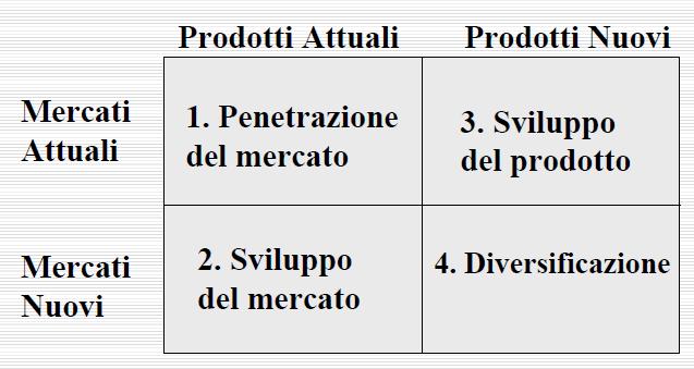 Quali alternative di